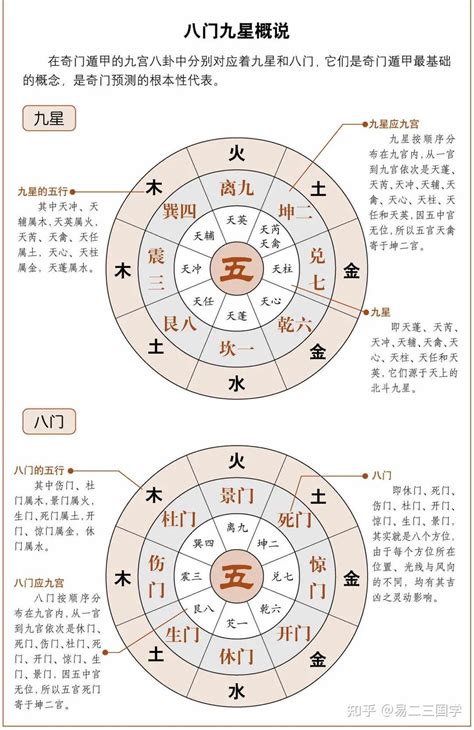 奇门遁甲生门